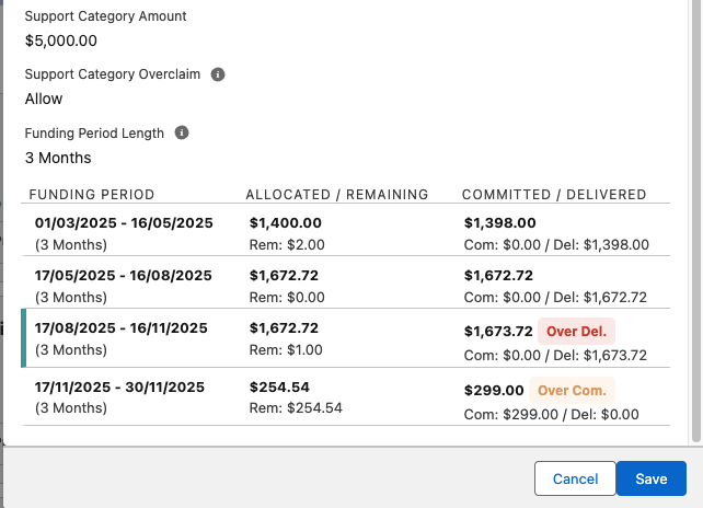 NDIS Funding Periods example