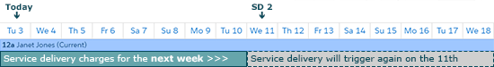 Pre-charge service delivery trigger