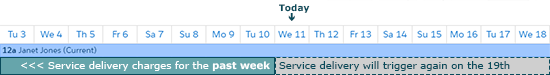 Post-charge service delivery trigger