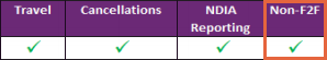 NDIS tick boxes