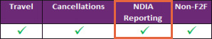 NDIS tick boxes