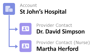 Clinic_account_contacts.png