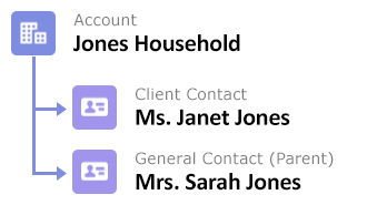 Household_account_contacts.png