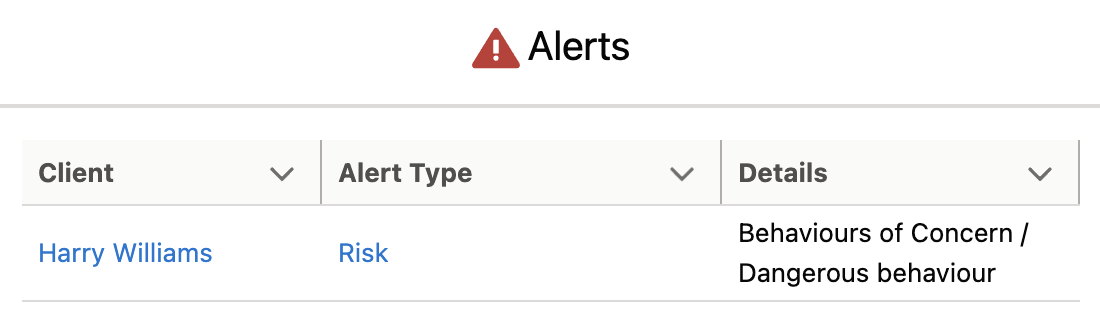 Alerts summary