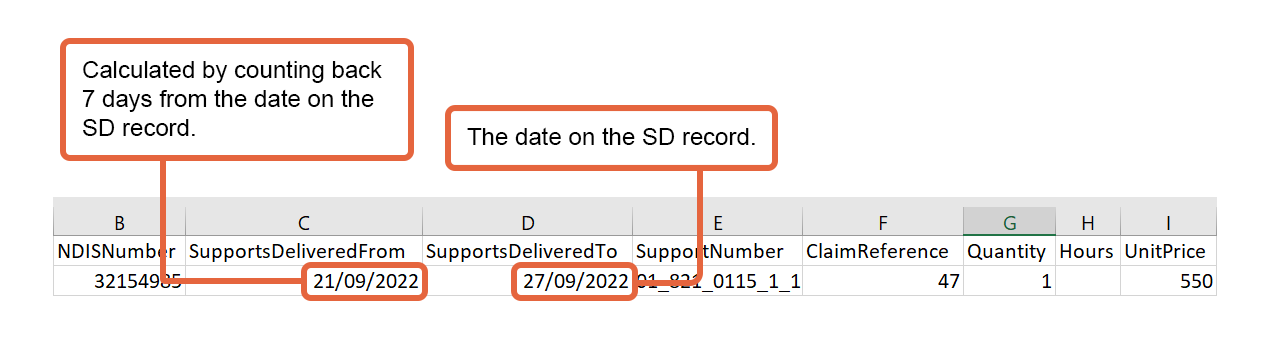 NDIS extract CSV showing dates