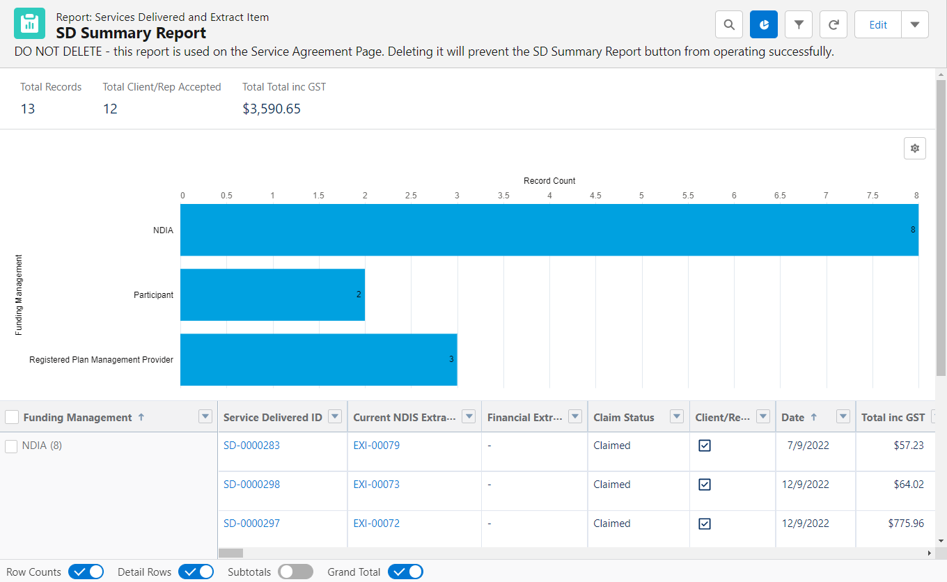 SD Summary Report