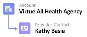 Agency_account_contacts.png