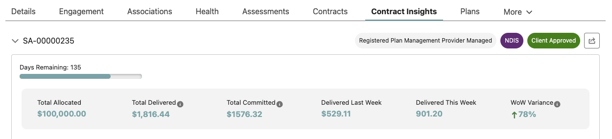 Contract insights tab