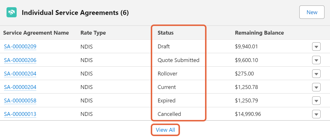 Service agreement statuses