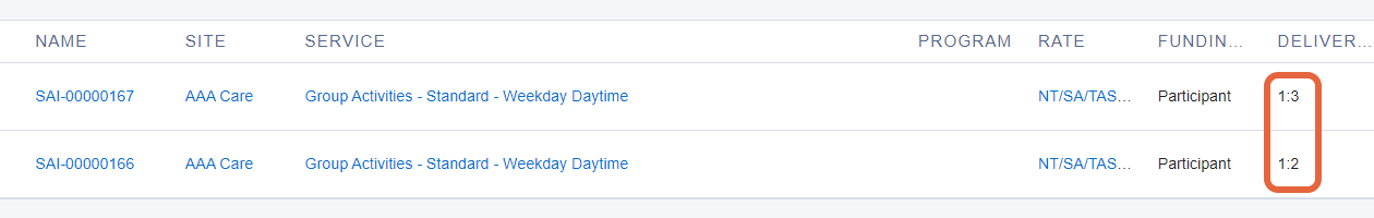multiple ratios