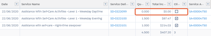 Service delivered showing zero balances