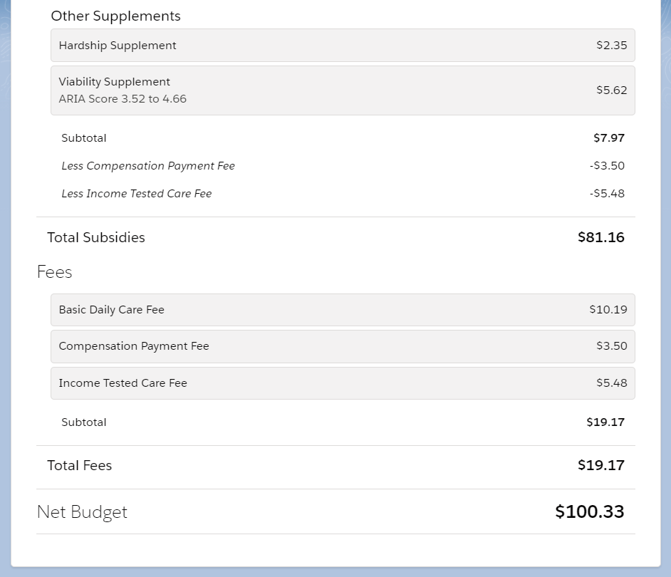 Budget totals